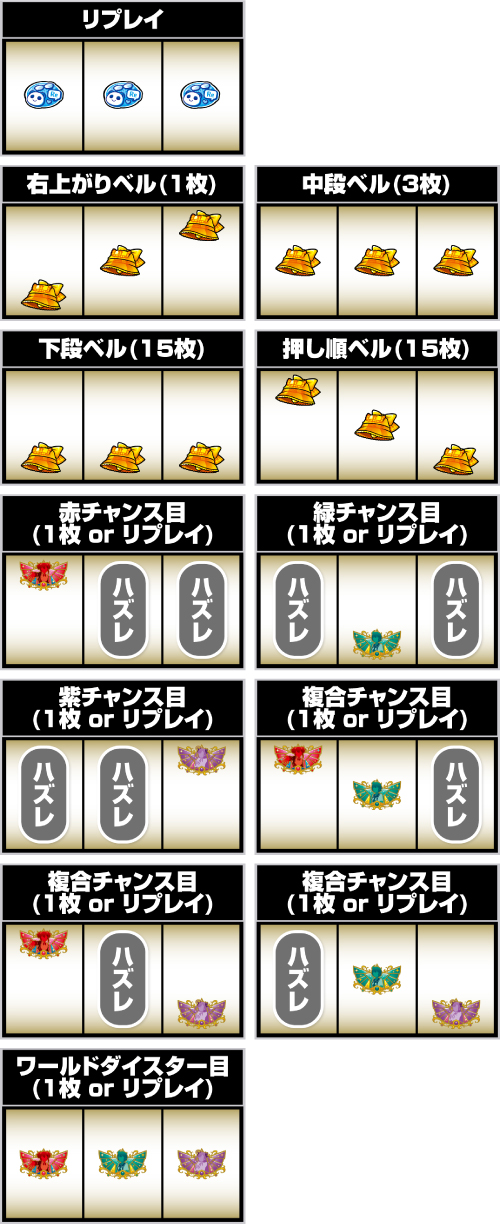 ワールドダイスター 小役の停止形