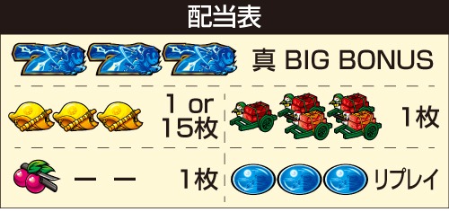 真打 吉宗 配当表